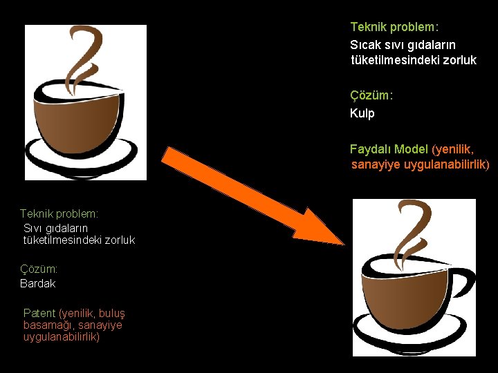 Teknik problem: Sıcak sıvı gıdaların tüketilmesindeki zorluk Çözüm: Kulp Faydalı Model (yenilik, sanayiye uygulanabilirlik) Teknik problem: Sıcak sıvı gıdaların tüketilmesindeki zorluk Çözüm: Kulp Faydalı Model (yenilik, sanayiye uygulanabilirlik)