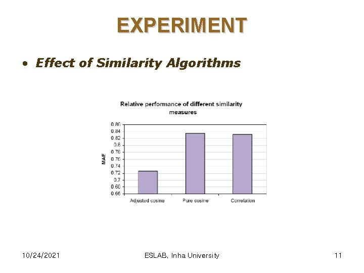EXPERIMENT • Effect of Similarity Algorithms 10/24/2021 ESLAB, Inha University 11 