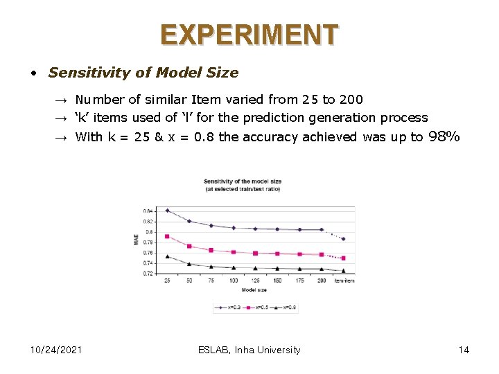 EXPERIMENT • Sensitivity of Model Size → Number of similar Item varied from 25