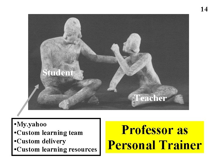 14 Student Teacher • My. yahoo • Custom learning team • Custom delivery •