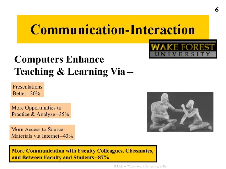 6 Communication-Interaction 