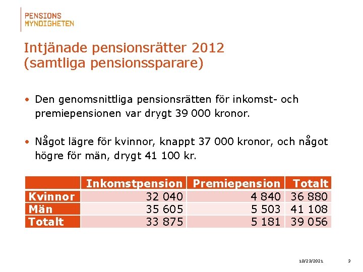 Intjänade pensionsrätter 2012 (samtliga pensionssparare) • Den genomsnittliga pensionsrätten för inkomst- och premiepensionen var