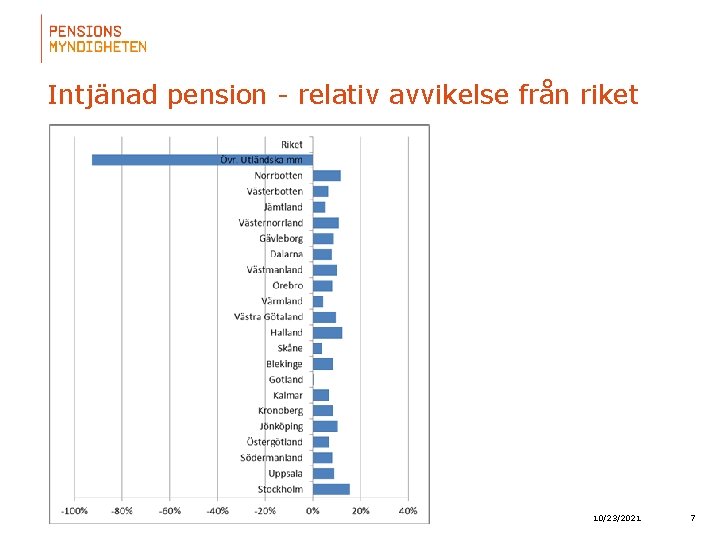 Intjänad pension - relativ avvikelse från riket 10/23/2021 7 
