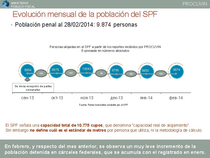 PROCUVIN MINISTERIO PÚBLICO FISCAL Evolución mensual de la población del SPF • Población penal