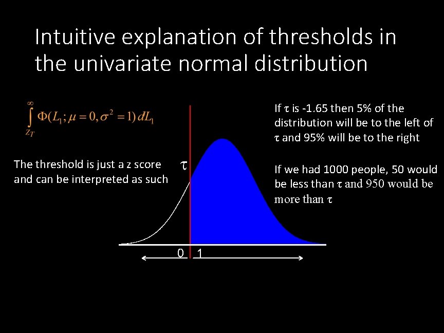 Intuitive explanation of thresholds in the univariate normal distribution If τ is -1. 65