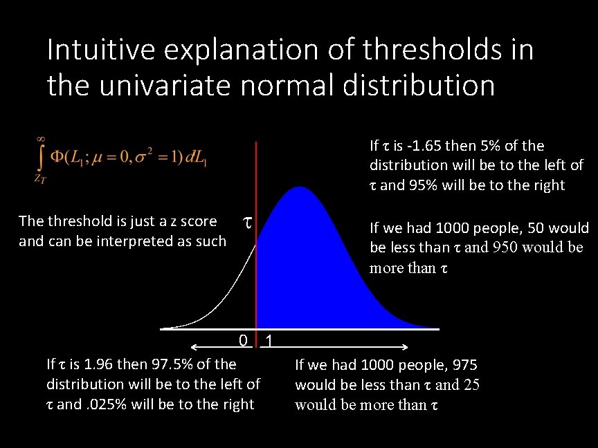Intuitive explanation of thresholds in the univariate normal distribution If τ is -1. 65