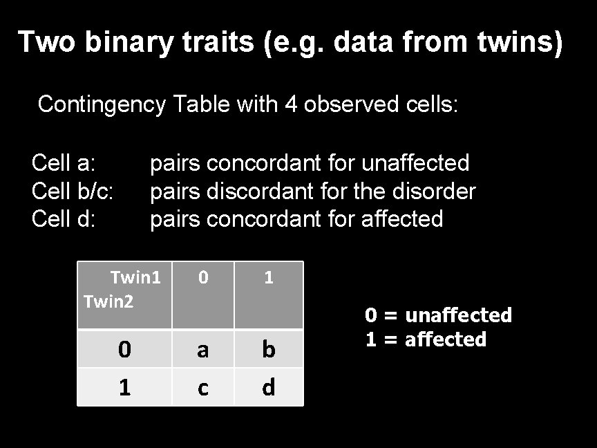 Two binary traits (e. g. data from twins) Contingency Table with 4 observed cells:
