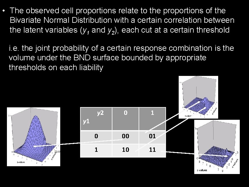  • The observed cell proportions relate to the proportions of the Bivariate Normal