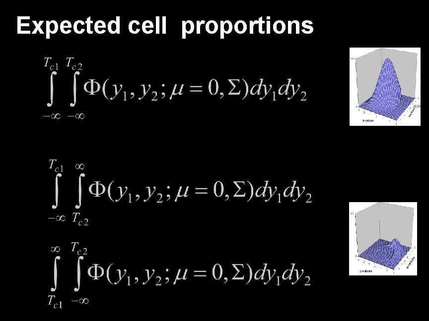 Expected cell proportions 