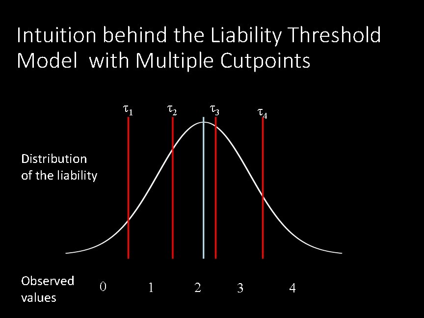 Intuition behind the Liability Threshold Model with Multiple Cutpoints τ1 τ2 τ3 τ4 Distribution