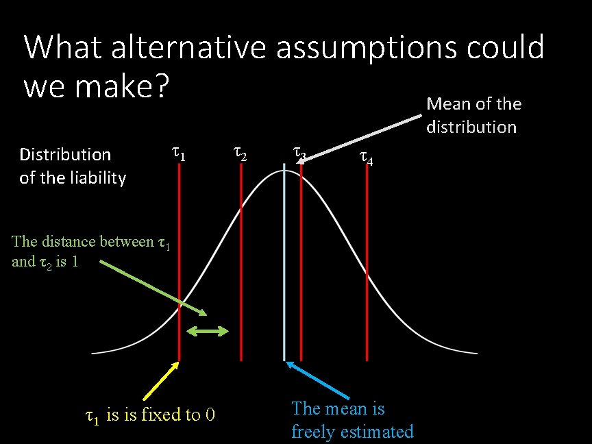 What alternative assumptions could we make? Mean of the distribution Distribution of the liability