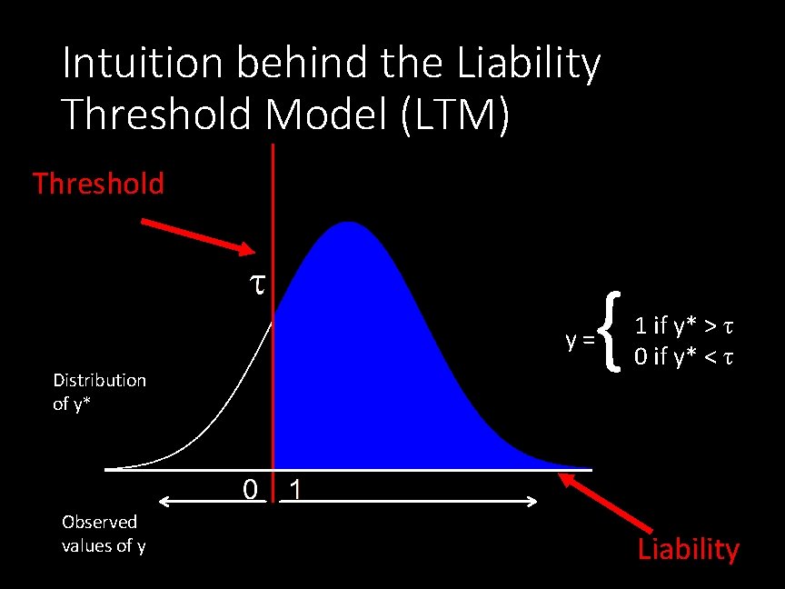 Intuition behind the Liability Threshold Model (LTM) Threshold { y= Distribution of y* Observed