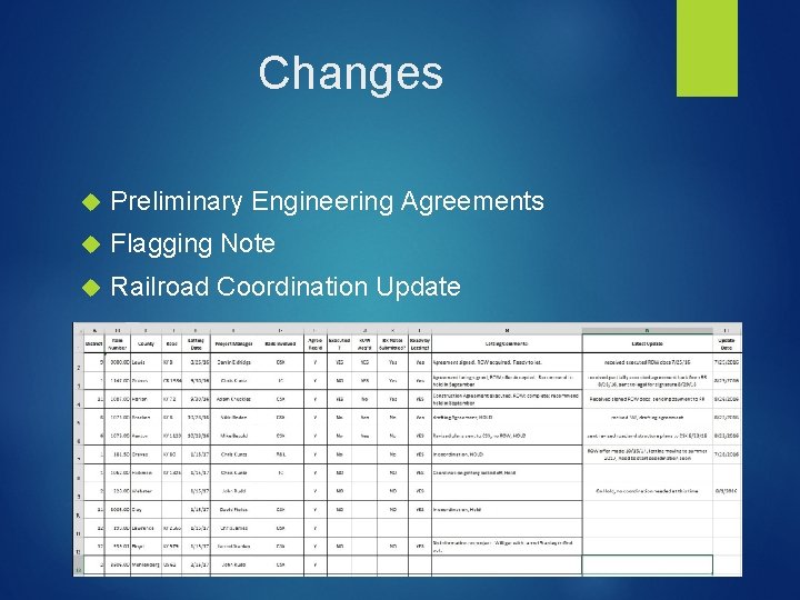 Changes Preliminary Engineering Agreements Flagging Note Railroad Coordination Update 