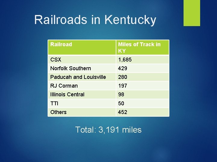 Railroads in Kentucky Railroad Miles of Track in KY CSX 1, 685 Norfolk Southern