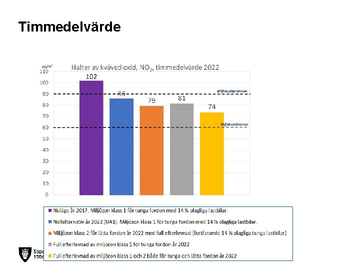 Timmedelvärde 