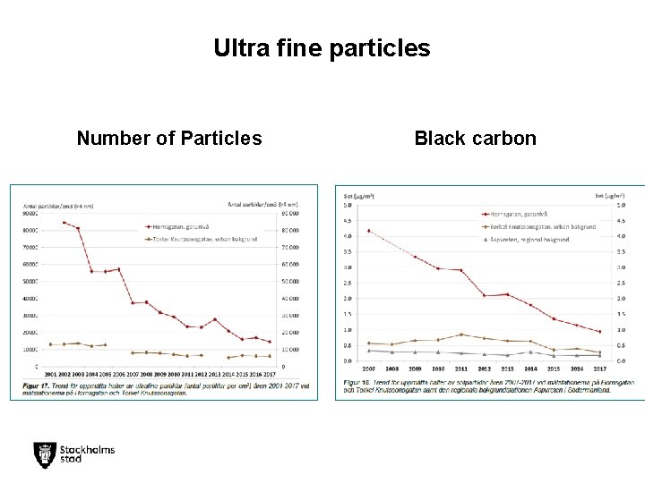 Ultra fine particles Number of Particles Black carbon 
