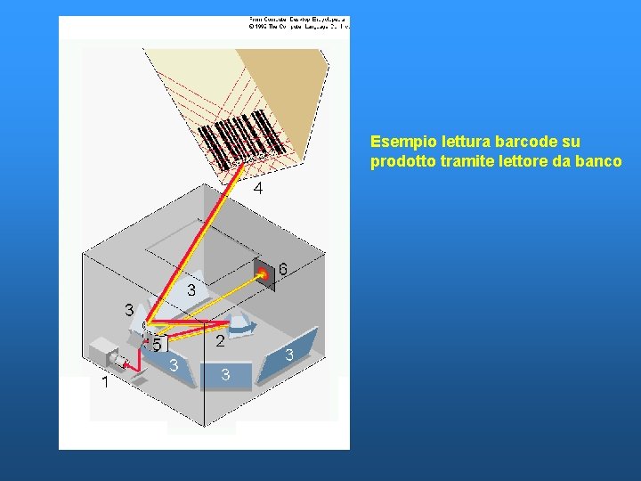 Esempio lettura barcode su prodotto tramite lettore da banco 