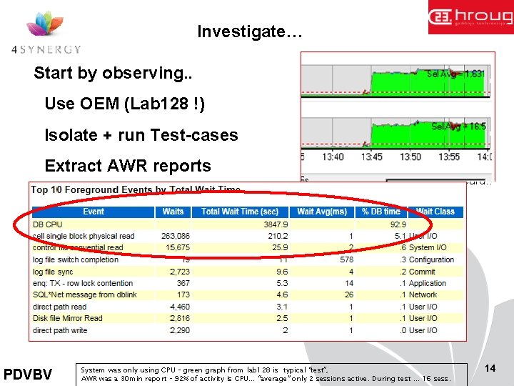 Investigate… Start by observing. . Use OEM (Lab 128 !) Isolate + run Test-cases