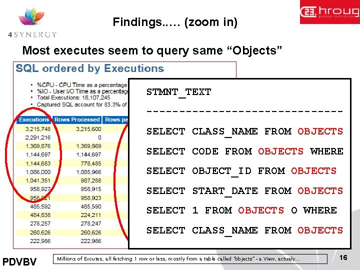 Findings. . … (zoom in) Most executes seem to query same “Objects” STMNT_TEXT ---------------SELECT