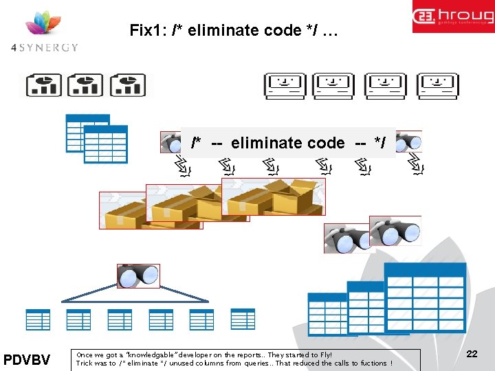 Fix 1: /* eliminate code */ … /* -- eliminate code -- */ PDVBV