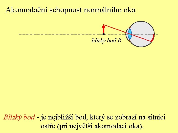 Akomodační schopnost normálního oka blízký bod B Blízký bod - je nejbližší bod, který