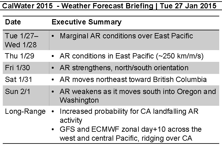 Cal. Water 2015 - Weather Forecast Briefing | Tue 27 Jan 2015 Date Executive