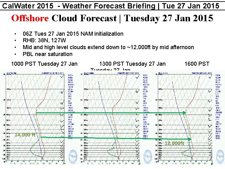 Cal. Water 2015 - Weather Forecast Briefing | Tue 27 Jan 2015 Offshore Cloud