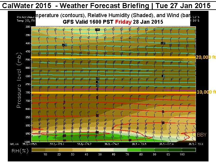 Cal. Water 2015 - Weather Forecast Briefing | Tue 27 Jan 2015 Temperature (contours),