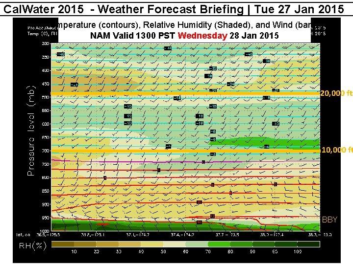 Cal. Water 2015 - Weather Forecast Briefing | Tue 27 Jan 2015 Temperature (contours),