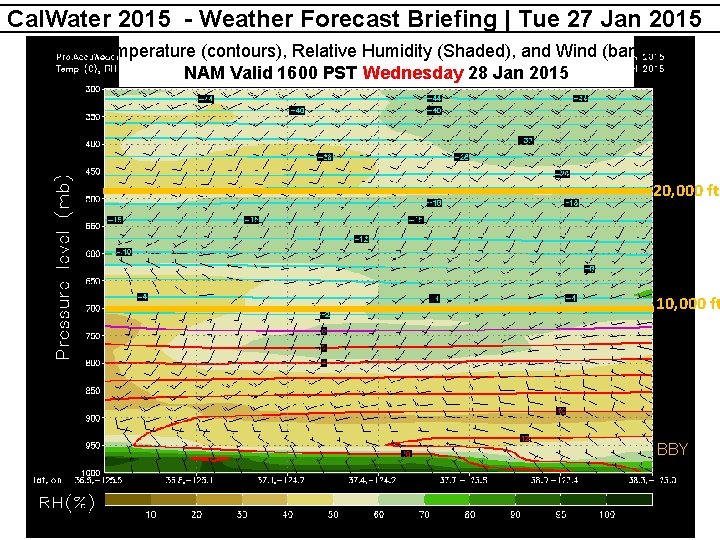 Cal. Water 2015 - Weather Forecast Briefing | Tue 27 Jan 2015 Temperature (contours),