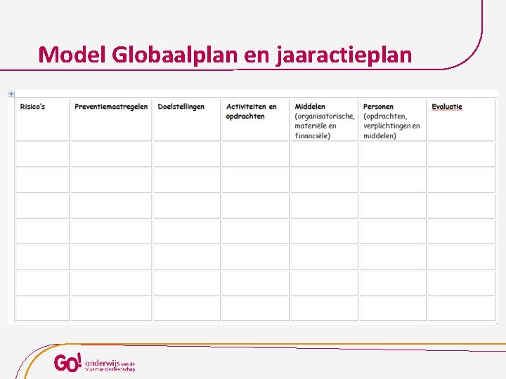 Model Globaalplan en jaaractieplan 