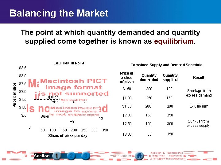 Balancing the Market The point at which quantity demanded and quantity supplied come together