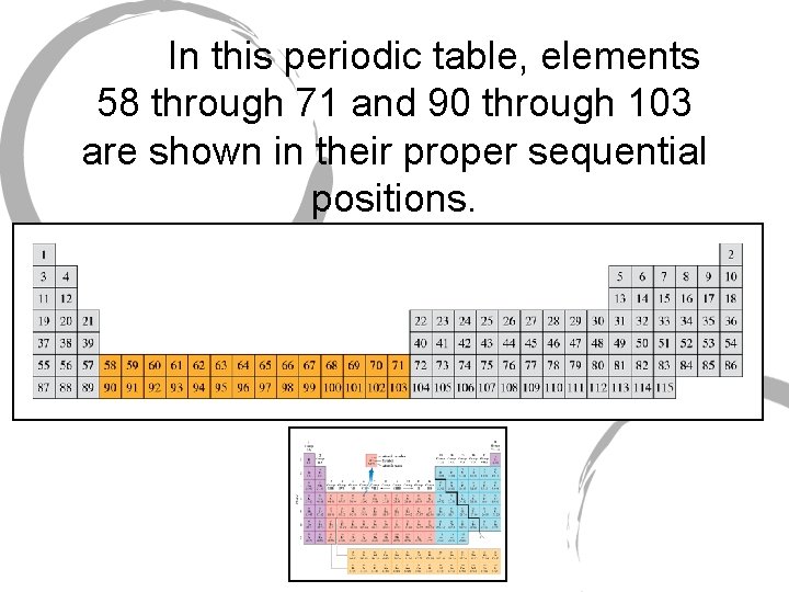 In this periodic table, elements 58 through 71 and 90 through 103 are shown