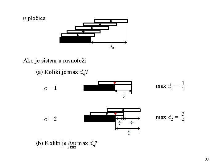 n pločica dn Ako je sistem u ravnoteži (a) Koliki je max dn? n=1