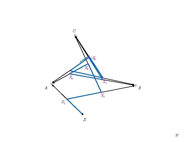 C X 6 X 3 X 4 X 5 A B X 2 X