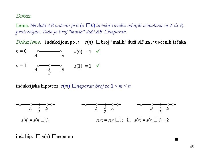 Dokaz. Lema. Na duži AB uočeno je n (n � 0) tačaka i svaka