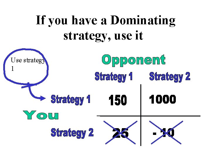 If you have a Dominating strategy, use it Use strategy 1 