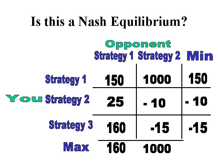 Is this a Nash Equilibrium? 