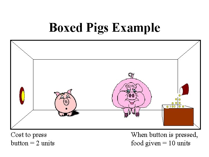 Boxed Pigs Example Cost to press button = 2 units When button is pressed,