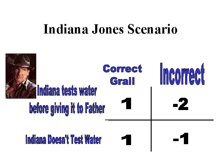 Indiana Jones Scenario 
