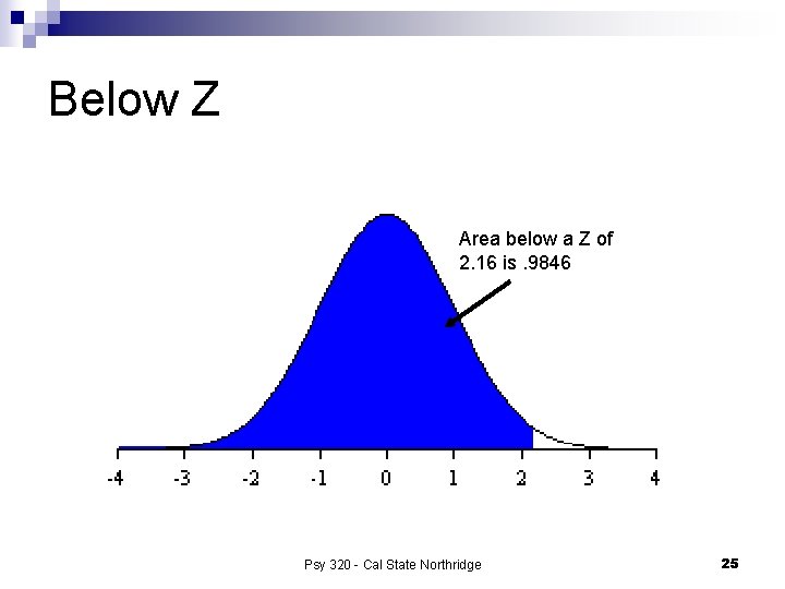 Below Z Area below a Z of 2. 16 is. 9846 Psy 320 -