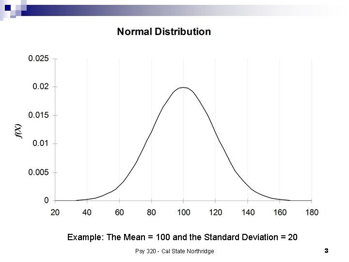 Example: The Mean = 100 and the Standard Deviation = 20 Psy 320 -