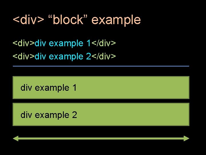 <div> “block” example <div>div example 1</div> <div>div example 2</div> div example 1 div example