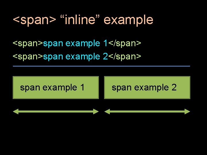 <span> “inline” example <span>span example 1</span> <span>span example 2</span> span example 1 span example
