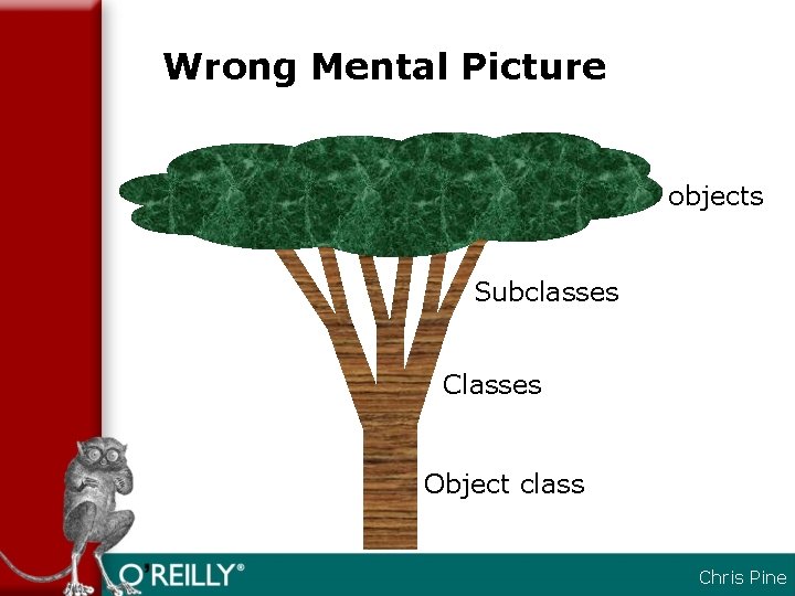 Wrong Mental Picture objects Subclasses Classes Object class Chris Pine 