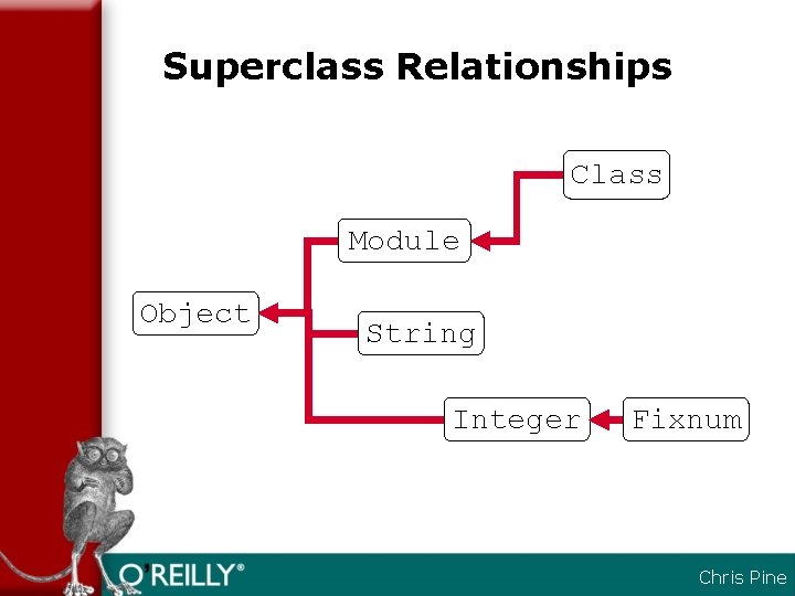 Superclass Relationships Class Module Object String Integer Fixnum Chris Pine 