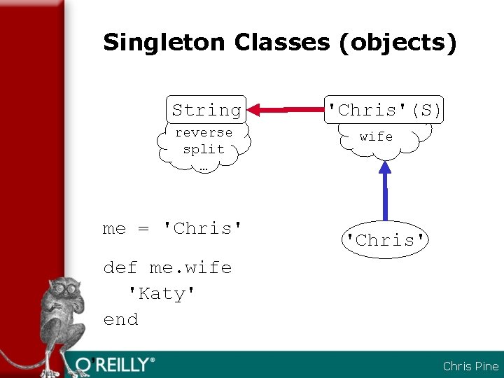 Singleton Classes (objects) String reverse split … me = 'Chris'(S) wife 'Chris' def me.