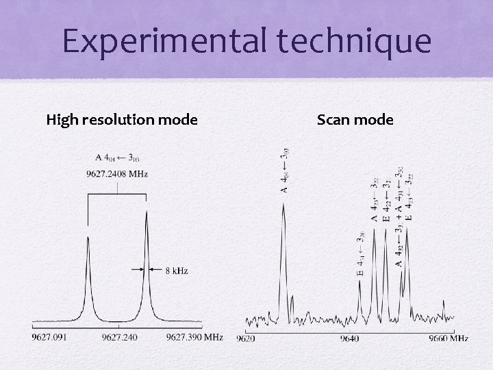 Experimental technique High resolution mode Scan mode 