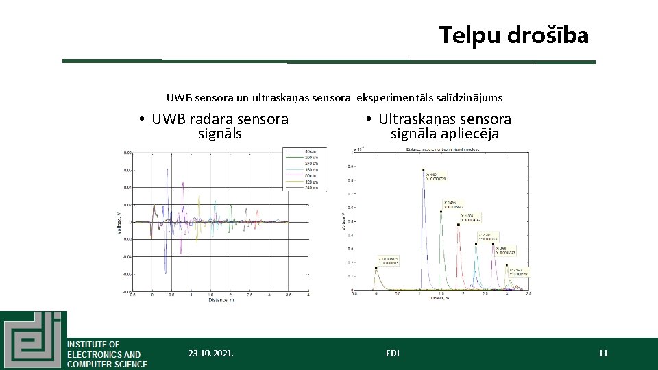 Telpu drošība UWB sensora un ultraskaņas sensora eksperimentāls salīdzinājums • UWB radara sensora signāls