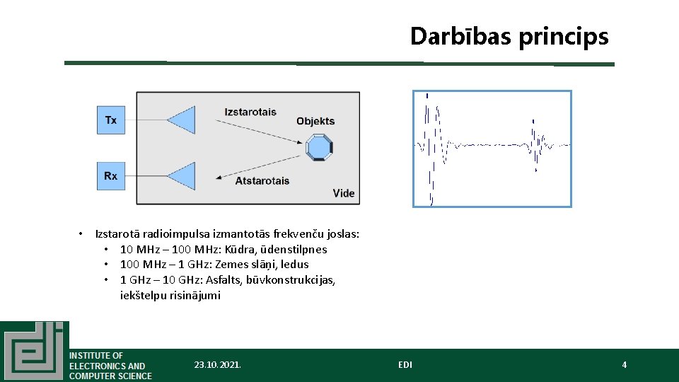 Darbības princips • Izstarotā radioimpulsa izmantotās frekvenču joslas: • 10 MHz – 100 MHz: